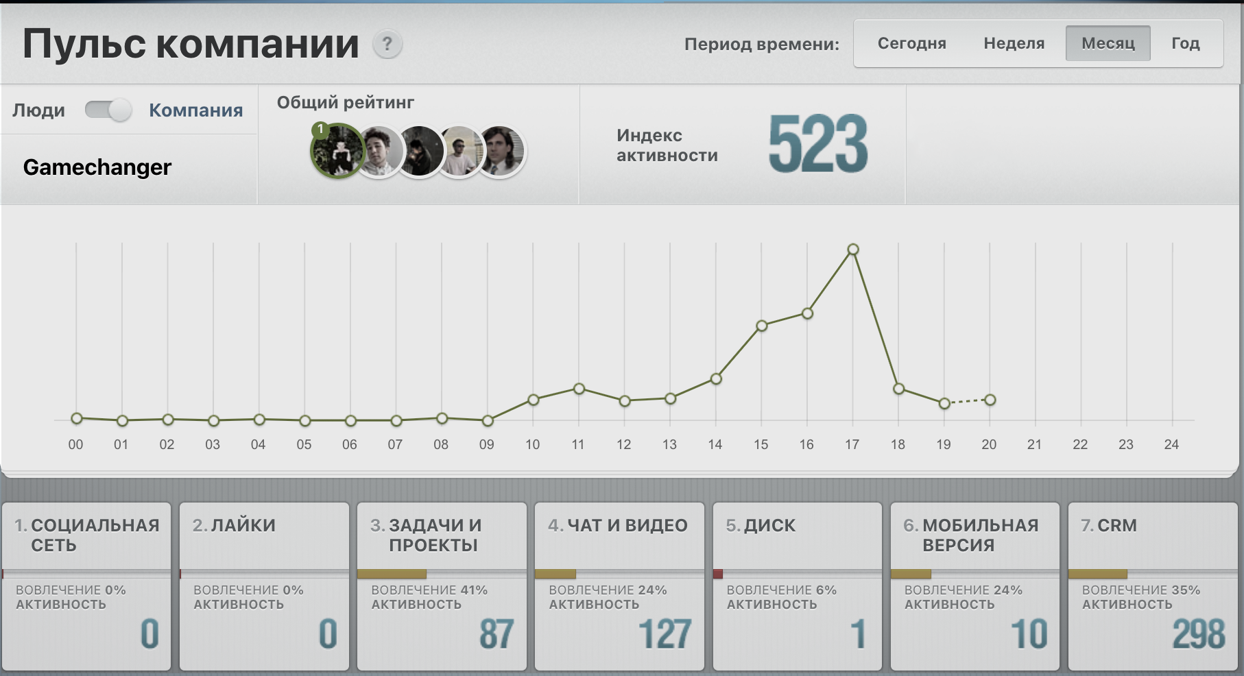 Внедрение без нас